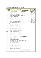 교육학 개념변화학습모형 교수학습 지도안 5학년 2학기 8단원-5