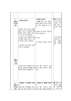 교육학 개념변화학습모형 교수학습 지도안 5학년 2학기 8단원-9