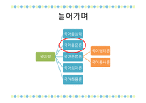 국어학개론 음운론 음운단위 변이음 음운체계 분절음 음절 초분절음 변별자-3