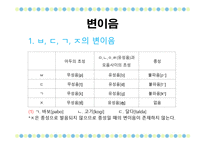 국어학개론 음운론 음운단위 변이음 음운체계 분절음 음절 초분절음 변별자-7