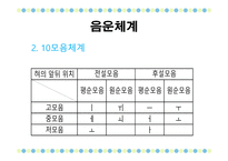 국어학개론 음운론 음운단위 변이음 음운체계 분절음 음절 초분절음 변별자-14
