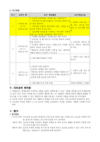 도덕 보고서 - 효 덕목에 관한 대안사례를 활용한 교수 학습 과정안-3