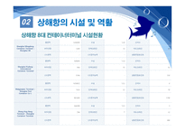 항만관리 운영론 중국의 항만 물류 급성장 세계 1위에 빛나는 상해항-18