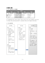 하나로 수업 모형, 5학년 표적 도전, 육상활동, 던지기, 단원 개관,-2