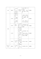하나로 수업 모형, 5학년 표적 도전, 육상활동, 던지기, 단원 개관,-4