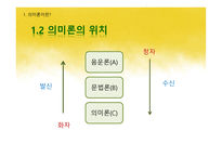 국어학개론 국어 의미론-7