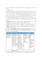 교육학 수행 평가 - 복사본-2