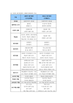 교육학 수행 평가 - 복사본-7
