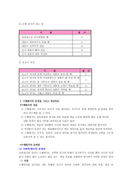 교육학 수행 평가 - 복사본-10