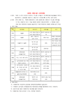 교육학 수행 평가 - 복사본-16