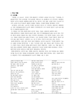 석초(石艸) 신응식 - 작품 경향과 변모 과정-6