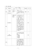 교육학 국어과 교수 학습 지도안 어부사시사-4