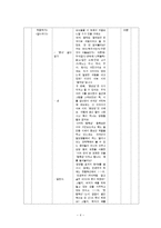 교육학 국어과 교수 학습 지도안 어부사시사-5