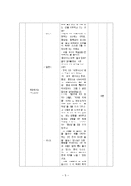 교육학 국어과 교수 학습 지도안 어부사시사-6