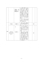 교육학 국어과 교수 학습 지도안 어부사시사-7