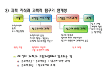 과학 교육과정 내용의 선정과 조직 과학 교육과정의 비교-9