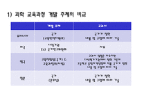 과학 교육과정 내용의 선정과 조직 과학 교육과정의 비교-11
