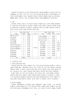 성균관에 대하여-3