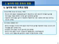 문화적 놀이 연구의 기원 Schwartzman의 연구 게임의 확산 놀이의 기능 성격의 투-14