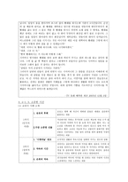 절제 - 개념과 교과서 사례 분석-5