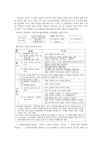 세계사 교재화 연구 박물관 견학을 활용한 프로젝트 협동학습-3