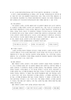 세계사 교재화 연구 박물관 견학을 활용한 프로젝트 협동학습-4
