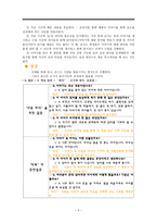이야기를 통한 덕목 교육, 효도 우애-5
