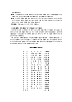 조선사편수회의 사업개요-4