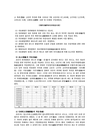 조선사편수회의 사업개요-6