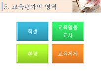 교육평가 고찰 교육평가소고-11