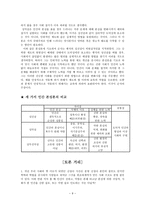 유가철학에 나타난 인간본성론의 구조와 현실적인 의미 성악설과 성선설을 바탕으로-9