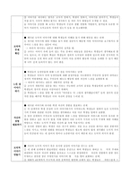 도덕적 이야기 수업모형 및 집단탐구학습모형 [학습 및 방법, 특징 및 단계, 학습지]-4