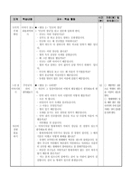 도덕적 이야기 수업모형 및 집단탐구학습모형 [학습 및 방법, 특징 및 단계, 학습지]-6