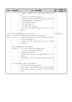 도덕적 이야기 수업모형 및 집단탐구학습모형 [학습 및 방법, 특징 및 단계, 학습지]-7