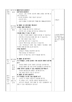 도덕적 이야기 수업모형 및 집단탐구학습모형 [학습 및 방법, 특징 및 단계, 학습지]-13