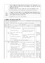 역할놀이 수업 모형 - 법과 규칙 지키기 & 책임의 의미와 중요성을 알고 책임감 있게 생활하려는 마음 다지기-3