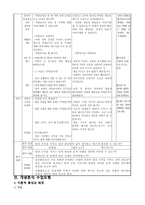 역할놀이 수업 모형 - 법과 규칙 지키기 & 책임의 의미와 중요성을 알고 책임감 있게 생활하려는 마음 다지기-4