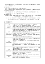 역할놀이 수업 모형 - 법과 규칙 지키기 & 책임의 의미와 중요성을 알고 책임감 있게 생활하려는 마음 다지기-5