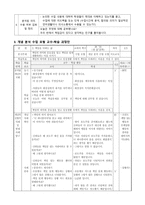 역할놀이 수업 모형 - 법과 규칙 지키기 & 책임의 의미와 중요성을 알고 책임감 있게 생활하려는 마음 다지기-6