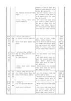 역할놀이 수업 모형 - 법과 규칙 지키기 & 책임의 의미와 중요성을 알고 책임감 있게 생활하려는 마음 다지기-7