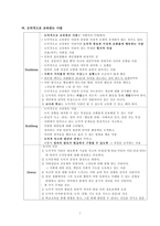 사회와 개인 그리고 개인과 사회에서의 도덕교육론(Durkheim,Kohlberg,Dewey)-7