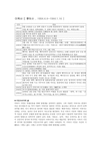 이육사에 대하여-1