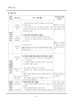 도덕과 교육 - 칸트 - 왜 우리는 도덕적으로 착하게 살아야 하는가 - 5-4 - 이웃사촌-8