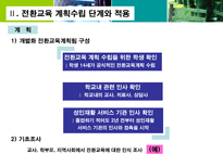 전환교육 수행 전략 전환교육 구성과 원칙 전환교육 계획수립 단계와 적용 개별화-5