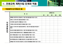 전환교육 수행 전략 전환교육 구성과 원칙 전환교육 계획수립 단계와 적용 개별화-12