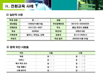 전환교육 수행 전략 전환교육 구성과 원칙 전환교육 계획수립 단계와 적용 개별화-15