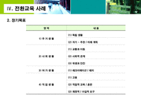 전환교육 수행 전략 전환교육 구성과 원칙 전환교육 계획수립 단계와 적용 개별화-16