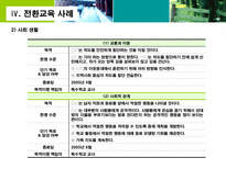 전환교육 수행 전략 전환교육 구성과 원칙 전환교육 계획수립 단계와 적용 개별화-18