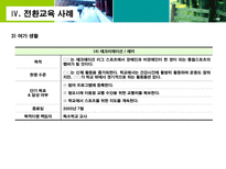 전환교육 수행 전략 전환교육 구성과 원칙 전환교육 계획수립 단계와 적용 개별화-20