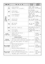 가을 교육계획안 가을 생활주제 교육계획안 가을 주제별 활동 구성안-5